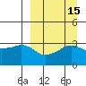 Reef Bight tide chart for Friday, September 15, 2023