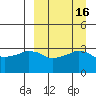 Reef Bight tide chart for Saturday, September 16, 2023