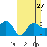 Reef Bight tide chart for Wednesday, September 27, 2023
