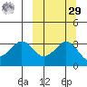 Reef Bight tide chart for Friday, September 29, 2023