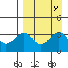 Reef Bight tide chart for Saturday, September 2, 2023