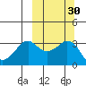 Reef Bight tide chart for Saturday, September 30, 2023