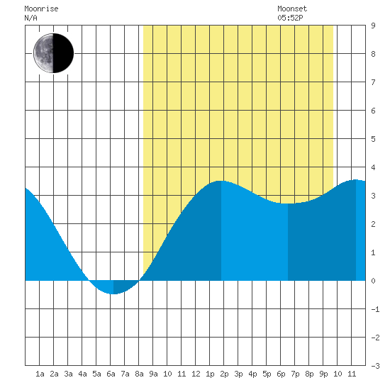 Reef Bight tide chart for Wednesday, September 6, 2023