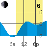 Reef Bight tide chart for Wednesday, September 6, 2023