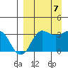 Reef Bight tide chart for Thursday, September 7, 2023