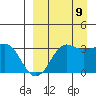 Reef Bight tide chart for Saturday, September 9, 2023
