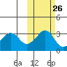 Reef Bight tide chart for Thursday, October 26, 2023
