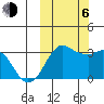 Reef Bight tide chart for Friday, October 6, 2023