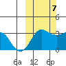 Reef Bight tide chart for Saturday, October 7, 2023