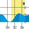 Reef Bight tide chart for Sunday, October 8, 2023