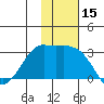 Reef Bight tide chart for Wednesday, November 15, 2023