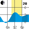 Reef Bight tide chart for Monday, November 20, 2023
