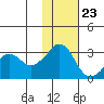 Reef Bight tide chart for Thursday, November 23, 2023