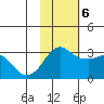 Reef Bight tide chart for Monday, November 6, 2023