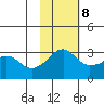 Reef Bight tide chart for Wednesday, November 8, 2023