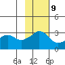 Reef Bight tide chart for Thursday, November 9, 2023