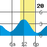 Reef Bight tide chart for Wednesday, December 20, 2023