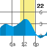 Reef Bight tide chart for Friday, December 22, 2023