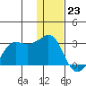 Reef Bight tide chart for Saturday, December 23, 2023
