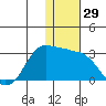 Reef Bight tide chart for Friday, December 29, 2023