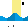 Reef Bight tide chart for Wednesday, December 6, 2023