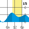 Reef Bight tide chart for Monday, January 15, 2024