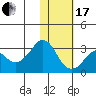 Reef Bight tide chart for Wednesday, January 17, 2024