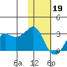 Reef Bight tide chart for Friday, January 19, 2024