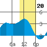 Reef Bight tide chart for Saturday, January 20, 2024