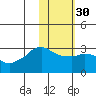 Reef Bight tide chart for Tuesday, January 30, 2024
