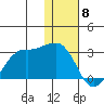 Reef Bight tide chart for Monday, January 8, 2024