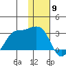 Reef Bight tide chart for Tuesday, January 9, 2024