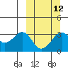 Reef Bight tide chart for Tuesday, March 12, 2024