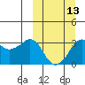 Reef Bight tide chart for Wednesday, March 13, 2024