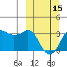 Reef Bight tide chart for Friday, March 15, 2024