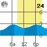 Reef Bight tide chart for Sunday, March 24, 2024
