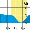 Reef Bight tide chart for Saturday, March 30, 2024