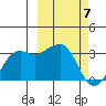 Reef Bight tide chart for Thursday, March 7, 2024