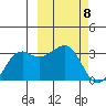 Reef Bight tide chart for Friday, March 8, 2024