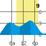 Reef Bight tide chart for Saturday, March 9, 2024