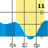 Reef Bight tide chart for Thursday, April 11, 2024