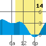 Reef Bight tide chart for Sunday, April 14, 2024