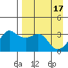 Reef Bight tide chart for Wednesday, April 17, 2024