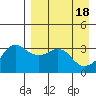 Reef Bight tide chart for Thursday, April 18, 2024