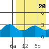 Reef Bight tide chart for Saturday, April 20, 2024
