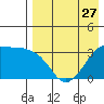 Reef Bight tide chart for Saturday, April 27, 2024