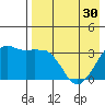 Reef Bight tide chart for Tuesday, April 30, 2024
