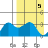 Reef Bight tide chart for Friday, April 5, 2024