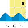 Reef Bight tide chart for Saturday, April 6, 2024