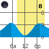 Reef Bight tide chart for Monday, April 8, 2024